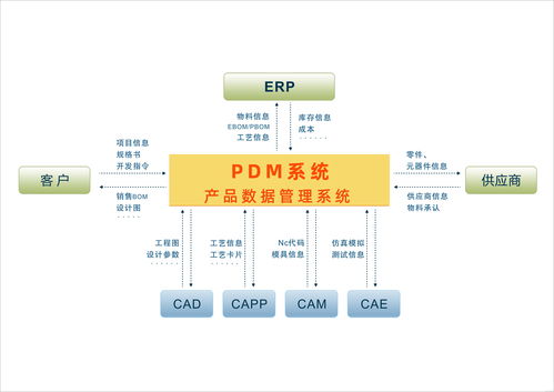 從EBOM到MBOM 統(tǒng)一BOM在產(chǎn)品開發(fā)中的關(guān)鍵角色——聚焦軟硬件技術(shù)開發(fā)
