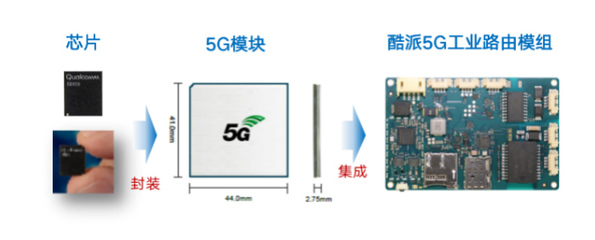 酷派5G工業(yè)路由模組正式發(fā)布 軟硬件技術(shù)開發(fā)引領(lǐng)工業(yè)互聯(lián)新浪潮