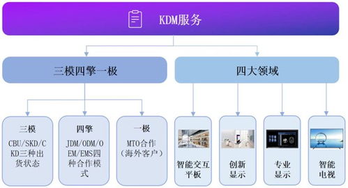 康冠科技 踐行深圳標準，以軟硬件技術(shù)創(chuàng)新驅(qū)動智能顯示高質(zhì)量發(fā)展