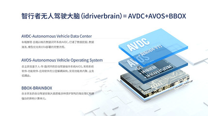 智行者依托通用型底層技術，以軟硬件協同構筑無人駕駛核心競爭力
