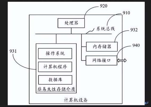 軟硬兼施，安全無憂 深度解析OPPO Find N3孤島技術與獨立安全芯片的雙重守護